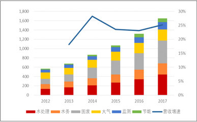環(huán)保行業(yè)中信息技術(shù)咨詢服務(wù)的機遇與挑戰(zhàn)分析